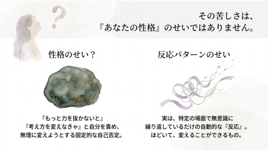 やわらかな水彩背景に、女性のシルエットと抽象的なモチーフ。 「その苦しさは、『あなたの性格』のせいではありません。」 左は「性格のせい？」、右は「反応パターンのせい」と対比し、 自分を責めるのではなく、無意識の反応パターンとして見直せることを伝えるスライド。