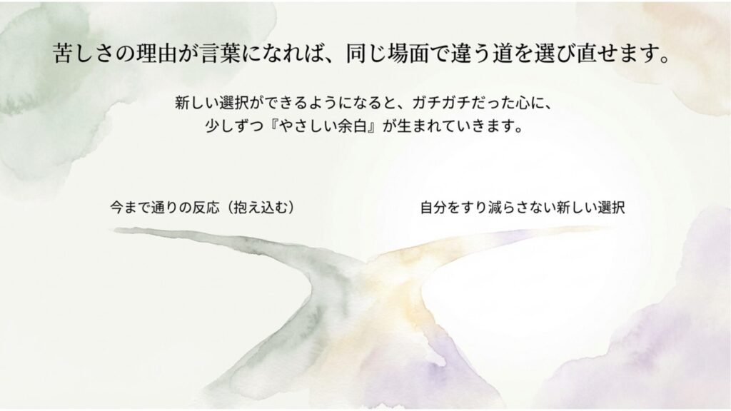 淡い水彩背景に、1本の道が途中で2つに分かれるイラスト。 「苦しさの理由が言葉になれば、同じ場面で違う道を選び直せます。」 今まで通りの抱え込む反応と、自分をすり減らさない新しい選択を対比し、 やさしい余白が生まれていくことを表現したスライド。